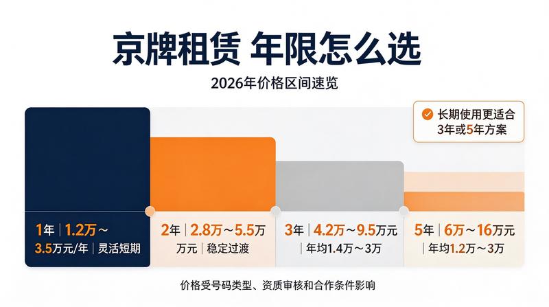 北京小牛京牌服务点地图