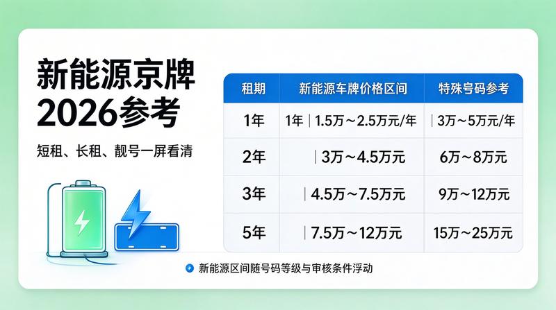 带车指标转让注意事项